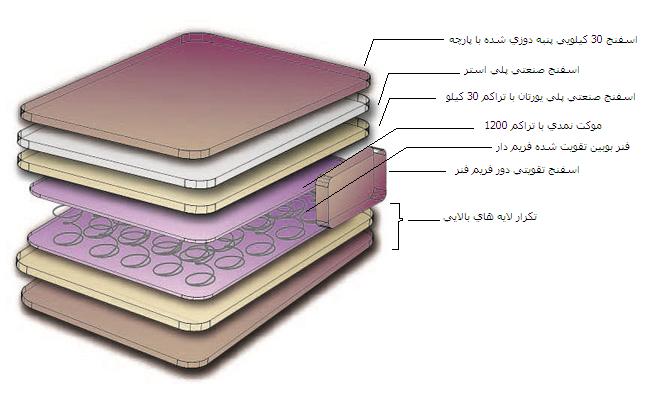 تشک طبی فنری رویال 3